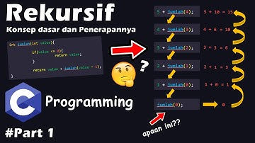 Rekursif Bahasa C #Part1 | Konsep Dasar dan Penerapannya