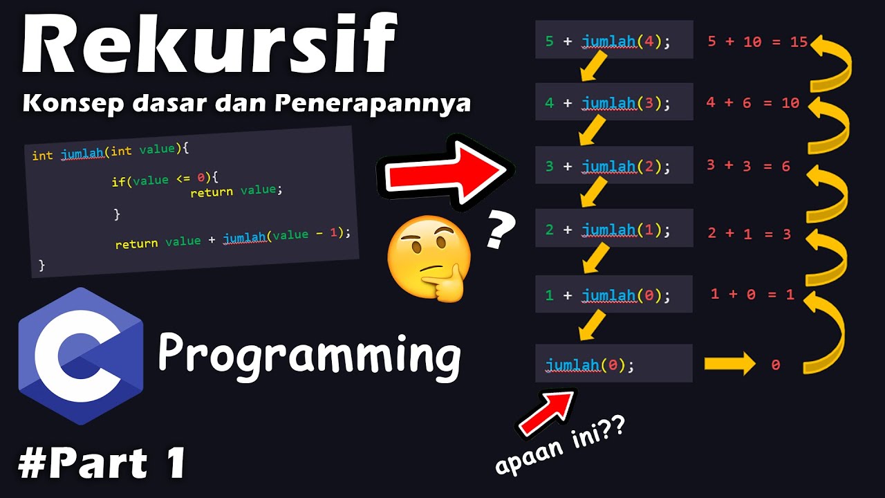 Rekursif Bahasa C #Part1 | Konsep Dasar dan Penerapannya