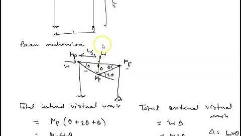 collapse load  for frames