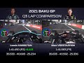 Hamilton vs Verstappen Baku 2021 Q3 Laps Onboard Comparison