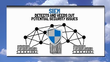 SIEM as a Service: next gen of powerful, flexible & affordable security