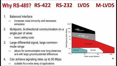 Difference between RS 485 RS 422 | RS 232 | LVDS | M-LVDS