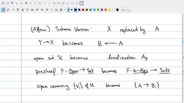 Group Schemes: sheafification