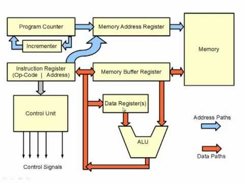 a computing systems inside