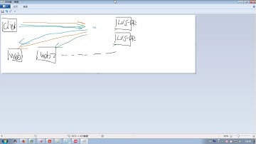 千锋Linux教程：56 keepalived高可用集群