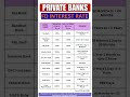 Private Bank FD Interest Rates 2026 Senior Citizens Get More fd investmenttips financetips#shorts