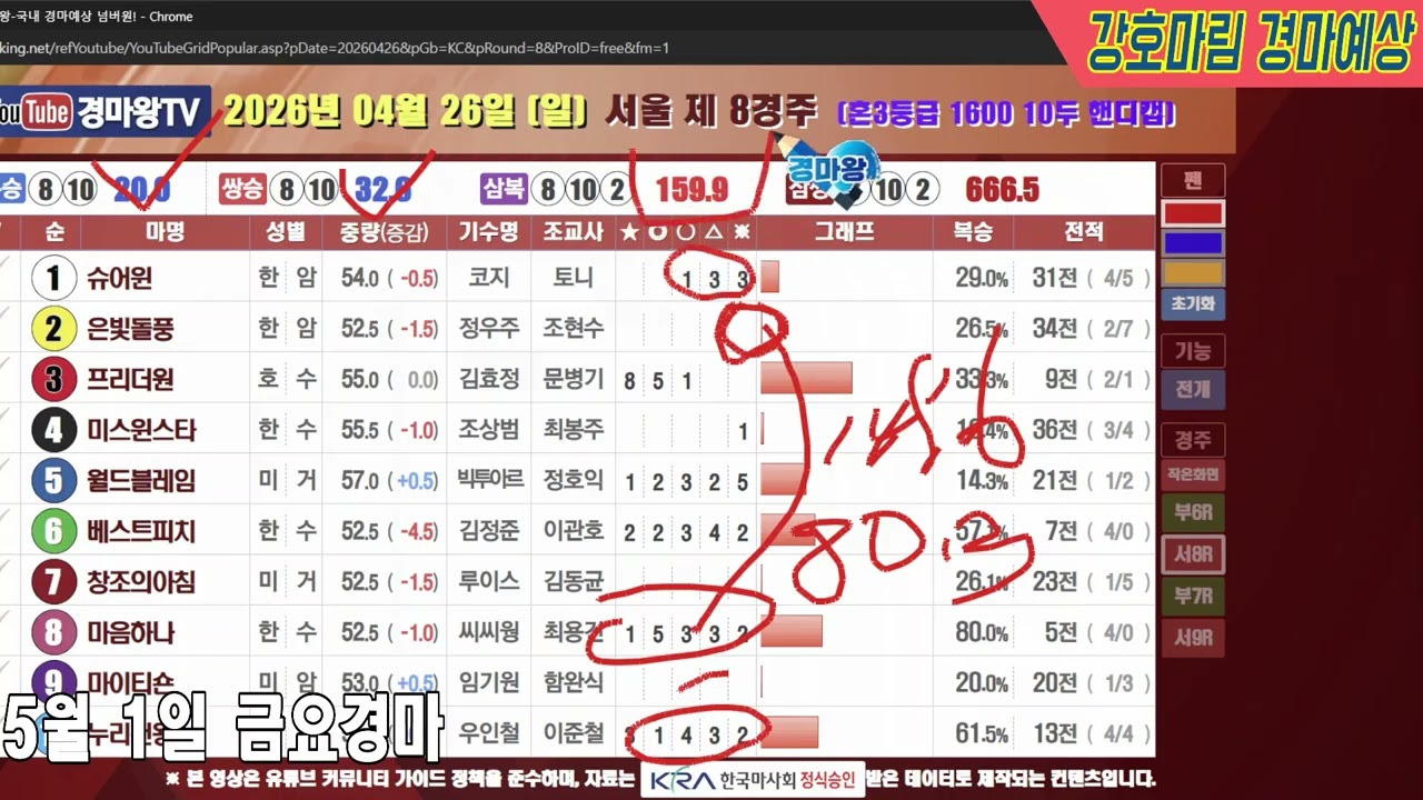 2026 년 5 월 1 일 금요경마예상