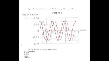 Physics A Level AQA SHM simple harmonic motion basic with damping 12 marks solution
