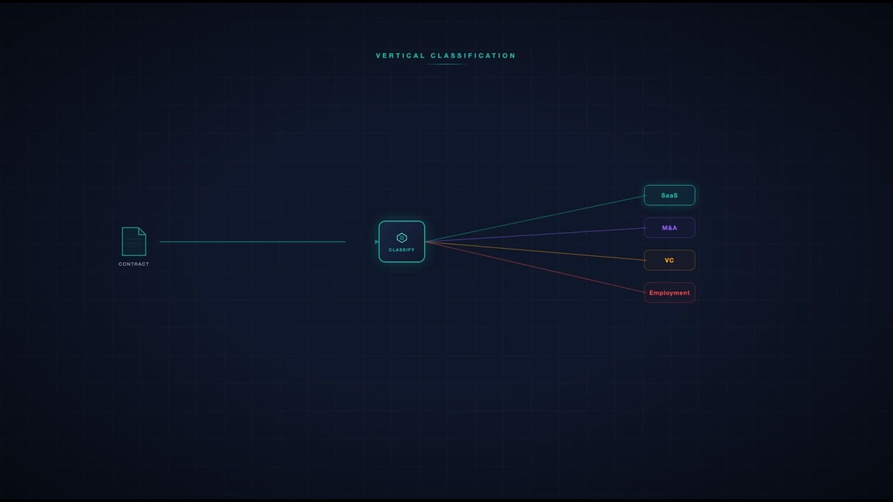 Parallelized, Vertical-Specific Agentic AI Contract Analytics