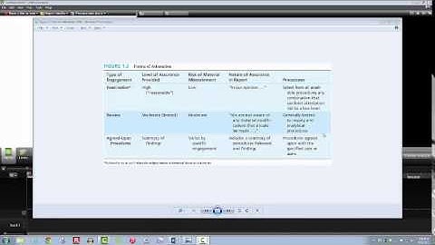 Forms of Attestation Presentation