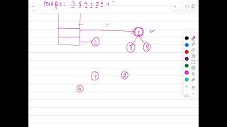 Expression Tree