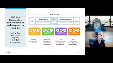 Accelerating Continuous Testing With Test Environment Management