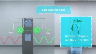 Liebert eXM Transformer Free and Energy Efficient UPS Remote Diagnostics