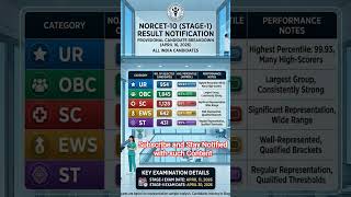 NORCET-10 STAGE-1 RESULT ANALYSIS #hospital #norcetmcq #icunurse #norcet