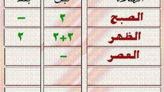 فضل السنن والرواتب عدد ركعات السنن الرواتب Youtube