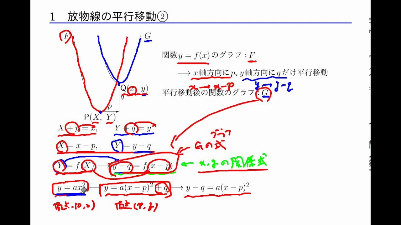 数学i 2次関数 2 7 放物線の平行移動 2 Youtube