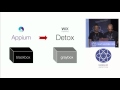 Detox — Graybox End-to-End Tests and Automation Library for React Native lightning talk, by Tal Kol