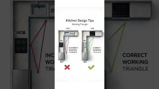 KITCHEN DESIGN TIPS #shorts #civilengineering065 #viral