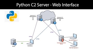 Python C2 Server - #3 Linking Sockets and Web Interface