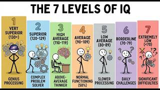 Celebrity Every IQ Level Explained: From Intellectual Disability to Genius Wealth