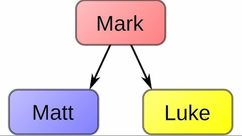 Synoptic Problem: Which Gospel Was Written First? (Markan Priority)