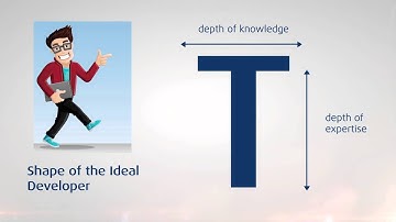 Cross platform application development using Qt framework | Eliademy