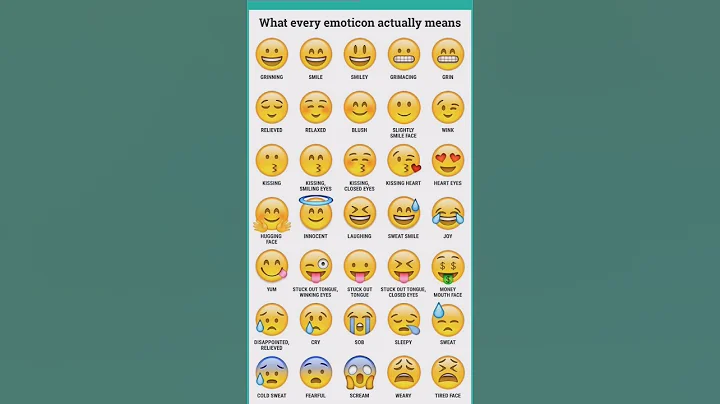 Emoji meaning in english #shorts #emojishorts #ytshorts#emojimeanings #vocabulary