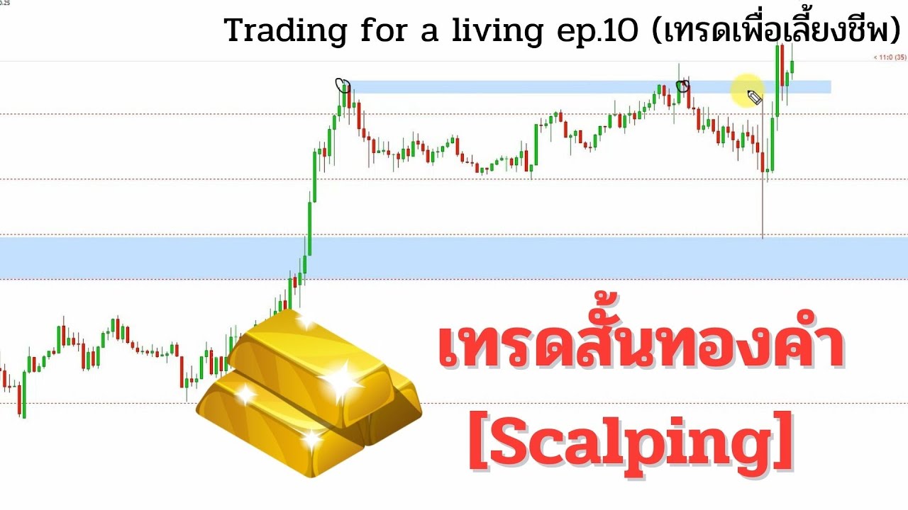 เทรดสั้นทองคำ [Scalping] Trading For A Living Ep.10 - Youtube