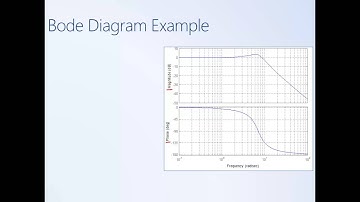 System Dynamics and Control: Module 19 - Introduction to Frequency Response