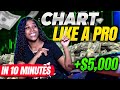 The Easiest Charting Video You&#39;ll Ever Watch!! | Learn How To Chart In 10 Minutes!