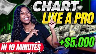 The Easiest Charting Video You'll Ever Watch!! | Learn How To Chart In 10 Minutes! screenshot 4