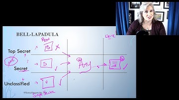 Security Models: Bell-LaPadula & Biba explained for CISSP