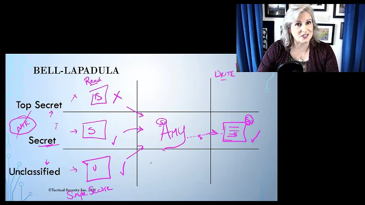 Security Models: Bell-LaPadula & Biba explained for CISSP