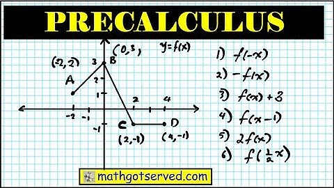 precalculus graphical transformation of functions 1 4