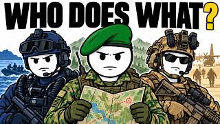 Every U.S. Special Operations Unit: What Each One Does