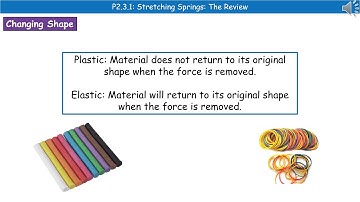 OCR Gateway A (9-1) P2.3.1 - Stretching Springs Summary