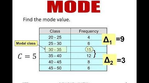 STA104 : Measures of Central Tendency for Quantitative Data : Mode