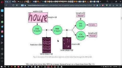 Build a handwritten text recognition system using tensorflow شرح (part 5)