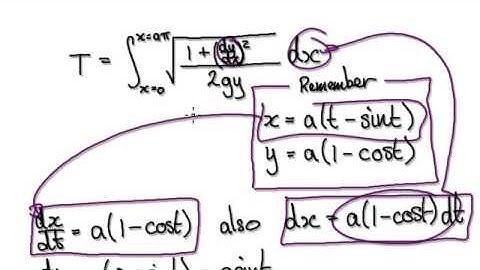Video 2281 - Tautochrone, Cycloid, Time, Gravity - Part 5