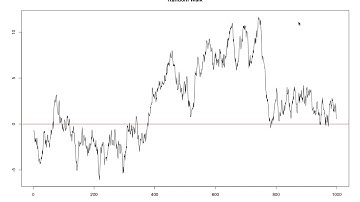 13  AQE: Graphs for Random Walk, Random Walk with Drift, and Trend Stationary Process