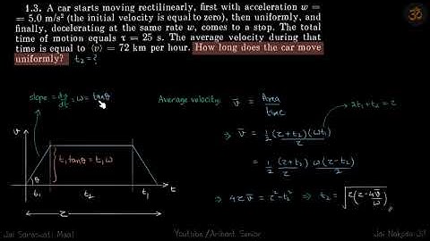 1.3 | Irodov Solutions | Mechanics