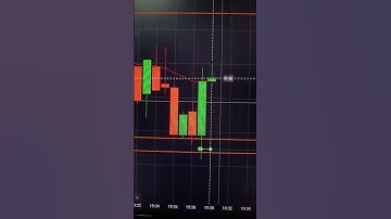Taking Trade On Price Action 💹 #binarytrading #binaryoptions #trading #quotex #shorts