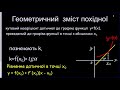 Геометричний та фізичний зміст похідної 10 клас