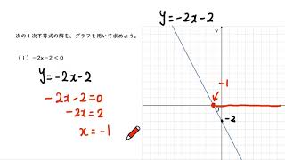 1. １次不等式と１次関数（サムネイル画像）