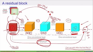 [DL] Residual networks in deep learning