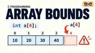 Array Bounds in C Explained in Hindi | Out of Bounds Access & Undefined Behavior