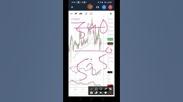 UTI AMC SHARE BUYING LEVEL | UTI AMC SHARE TECHNICAL ANALYSIS | MAKE WEALTH WITH SD