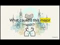 Islam - A Moden Review
