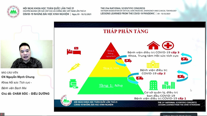 Đánh giá phân cấp chăm sóc điều dưỡng năm 2024