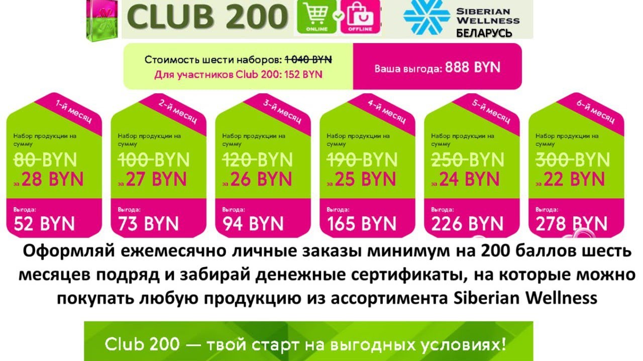 Сибирь 200 рублей